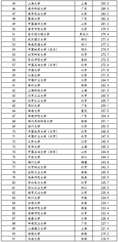 法国大学排名一览表(法国排名前十的大学)