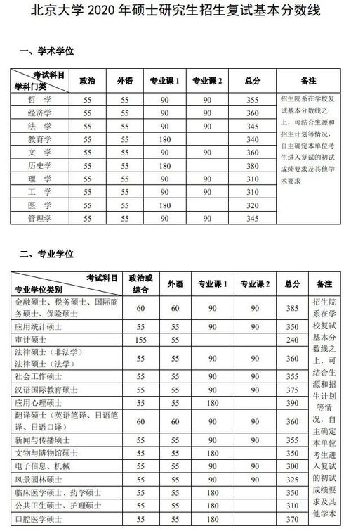 北京大学分数线(北京航空航天大学分数线) 北京大学分数线(北京航空航天大学分数线)