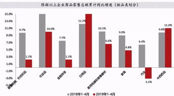 李迅雷谈促进服务消费:建议放松喝酒范围限制,提振酒业发展 李迅雷谈促进服务消费:建议放松喝酒范围限制,提振酒业发展