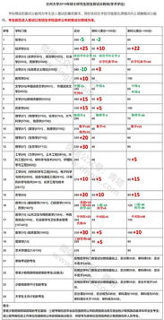 25考研复试线公布(25考研复试线公布学校)