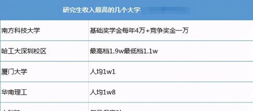 音乐考研最容易的学校(音乐考研最容易的学校广州) 音乐考研最容易的学校(音乐考研最容易的学校广州)