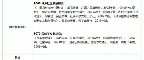 适合二三本考研的大学(二三本考研难考吗) 适合二三本考研的大学(二三本考研难考吗)
