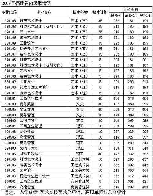 湖南信息学院分数线(湖南应用技术学院2025录取分数线) 湖南信息学院分数线(湖南应用技术学院2025录取分数线)