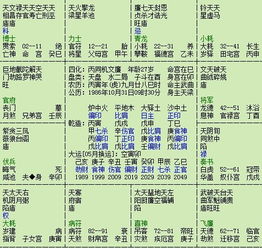 紫微斗数排盘算姻缘:一盘星曜定姻缘,紫微斗数排盘看婚姻 紫微斗数排盘算姻缘:一盘星曜定姻缘,紫微斗数排盘看婚姻
