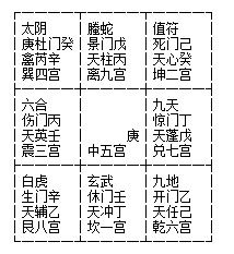 紫微斗数排盘算姻缘:一盘星曜定姻缘,紫微斗数排盘看婚姻