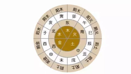 五行命格查询免费:免费查询五行命格,科学解读+实用指南,助你把握人生运势 五行命格查询免费:免费查询五行命格,科学解读+实用指南,助你把握人生运势