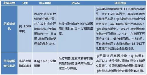 诺和龙用法用量一天几次:诺和龙用法用量一天几次?权威指南详解 诺和龙用法用量一天几次:诺和龙用法用量一天几次?权威指南详解