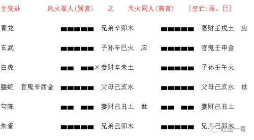 免费算婚姻卦:免费算婚姻卦,科学化解情感困惑的三大黄金法则 免费算婚姻卦:免费算婚姻卦,科学化解情感困惑的三大黄金法则
