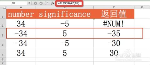 floor函数使用方法:Floor函数使用方法完全指南 floor函数使用方法:Floor函数使用方法完全指南