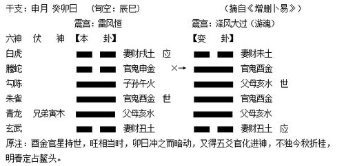 免费算婚姻卦:免费算婚姻卦,科学化解情感困惑的三大黄金法则 免费算婚姻卦:免费算婚姻卦,科学化解情感困惑的三大黄金法则