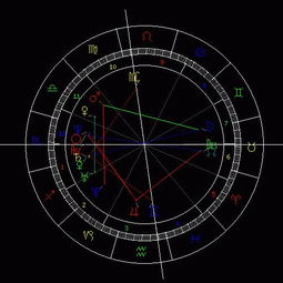 测测星盘免费查询:免费测测你的星盘,一键解锁个人命盘核心信息与运势轨迹 测测星盘免费查询:免费测测你的星盘,一键解锁个人命盘核心信息与运势轨迹