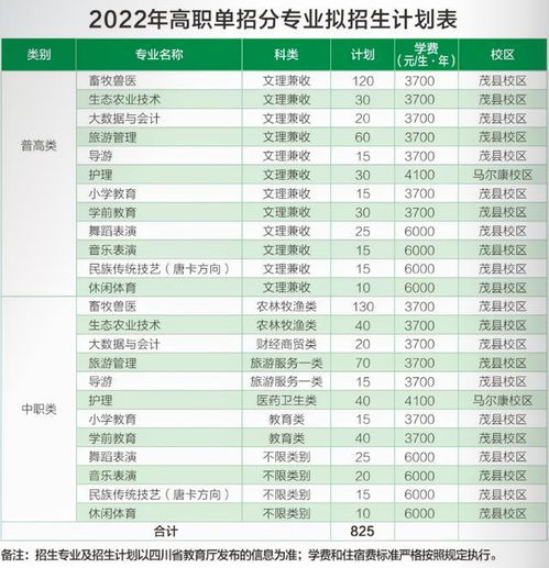 四川省排名前十的职业学校(四川省内职业学校排名) 四川省排名前十的职业学校(四川省内职业学校排名)
