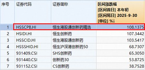刚刚,跌破半年线!港股通创新药ETF(520880)溢价走阔,“抄底资金”加速进场? 刚刚,跌破半年线!港股通创新药ETF(520880)溢价走阔,“抄底资金”加速进场?