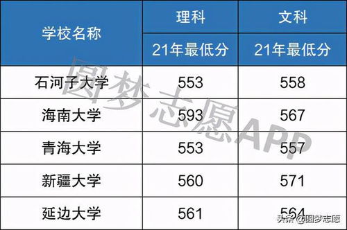 211大学最低分录取线(211学校最低分数线) 211大学最低分录取线(211学校最低分数线)