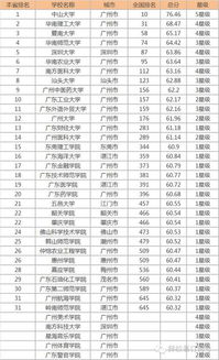 广东最好的民办大专(广东最好的民办大专排名) 广东最好的民办大专(广东最好的民办大专排名)
