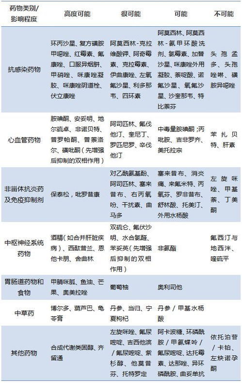 抗病毒药一般吃几天:抗病毒药一般吃几天?关键因素与注意事项全解析 抗病毒药一般吃几天:抗病毒药一般吃几天?关键因素与注意事项全解析