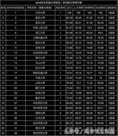 专科院校全国排名(专科院校全国排名公办文科有哪些) 专科院校全国排名(专科院校全国排名公办文科有哪些)
