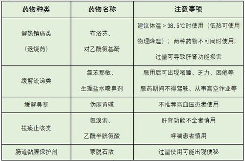 抗病毒药一般吃几天:抗病毒药一般吃几天?关键因素与注意事项全解析 抗病毒药一般吃几天:抗病毒药一般吃几天?关键因素与注意事项全解析