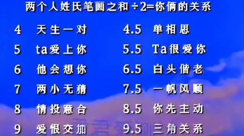 名字预测两个人缘分:姓名玄机,从姓名学视角解读两人缘分的五维密码 名字预测两个人缘分:姓名玄机,从姓名学视角解读两人缘分的五维密码