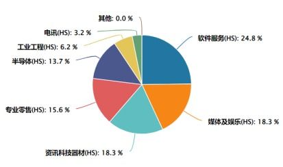 银行的投资工具如何帮助降低投资风险? 银行的投资工具如何帮助降低投资风险?