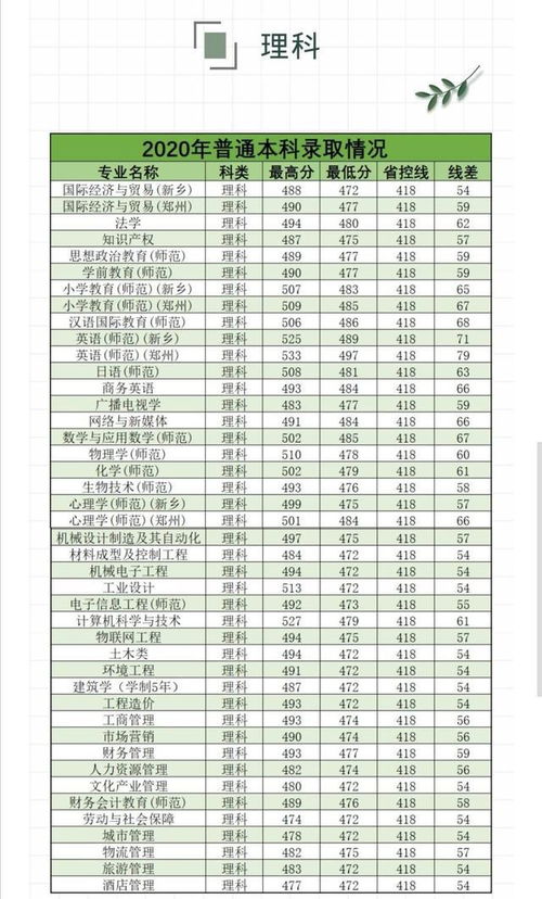 河南最差的民办三本(河南三本民办学校排名) 河南最差的民办三本(河南三本民办学校排名)