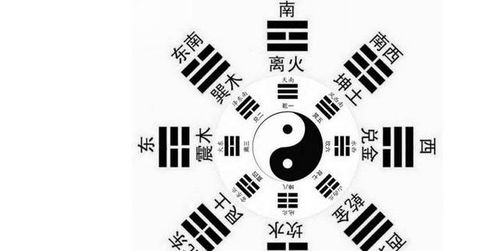 周易算卦方法:周易算卦方法,古为今用的智慧解码术