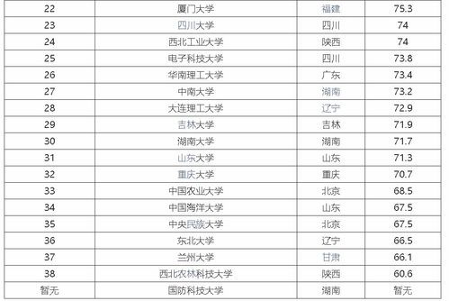 985是哪39所大学(三本大学有哪些学校)