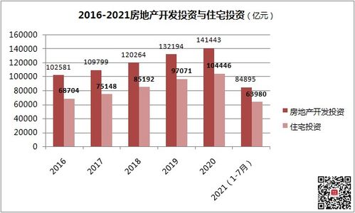 房产投资与保障性住房政策? 房产投资与保障性住房政策?