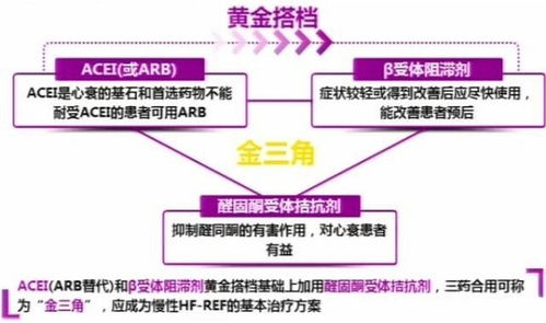 倍他乐克最佳服用时间:倍他乐克最佳服用时间,说明书与医生指导是关键 倍他乐克最佳服用时间:倍他乐克最佳服用时间,说明书与医生指导是关键