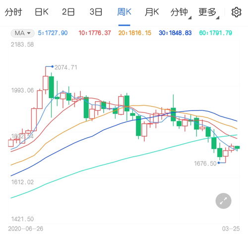 塔罗牌调节:探索塔罗牌的神秘力量,如何通过塔罗牌调节身心与情绪