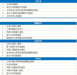 全球十大顶尖医院:全球顶尖医院权威榜单,探索世界医疗巅峰