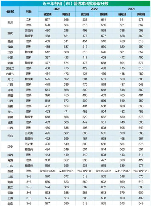 四川农业大学录取分数线(四川农业大学录取分数线2024) 四川农业大学录取分数线(四川农业大学录取分数线2024)