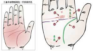 姻缘线被挡手掌图男:姻缘线被挡,手掌图男的命理玄机与情感启示