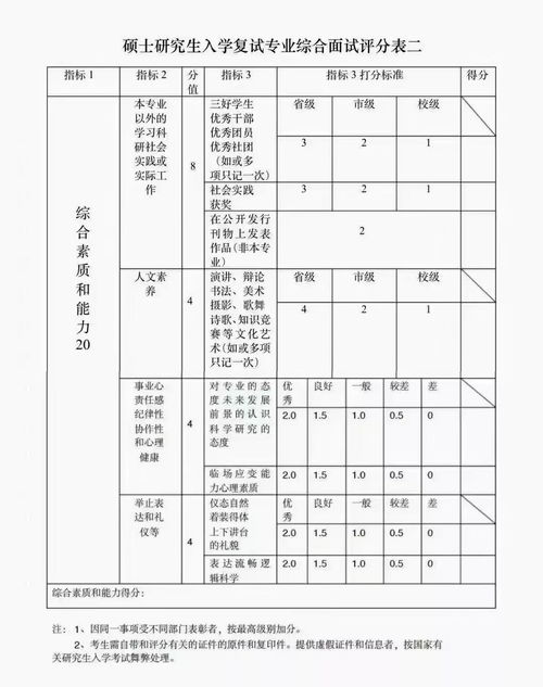 考研复试怎么准备（考研复试怎么准备?）