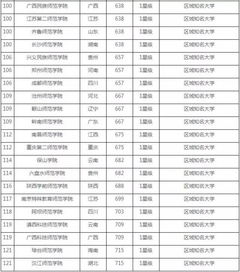 师范大学排行榜2023（师范大学排行榜2025年）