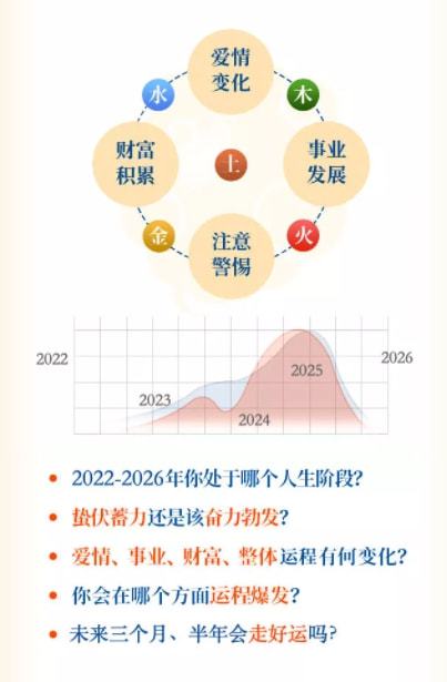 测运势2022年运势免费:2022年运势免费测算指南,权威占星师揭秘你的全年运势密码 测运势2022年运势免费:2022年运势免费测算指南,权威占星师揭秘你的全年运势密码