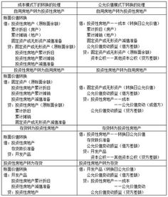 房产投资如何确定预算?