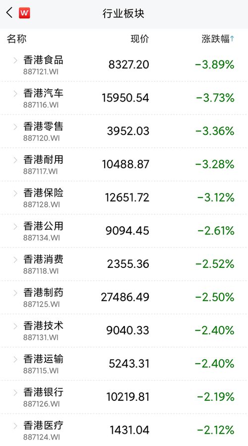 金风科技(02208)跌3.78% 大和指其正面因素可能已完全反映且未来估值上调空间有限