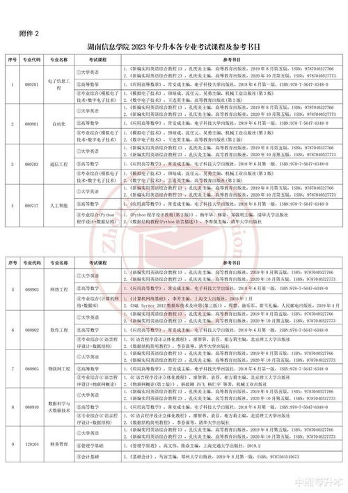湖南信息学院2025专升本（湖南信息学院2025专升本录取查询）