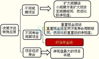 如何通过银行的风险评估工具提升投资决策?