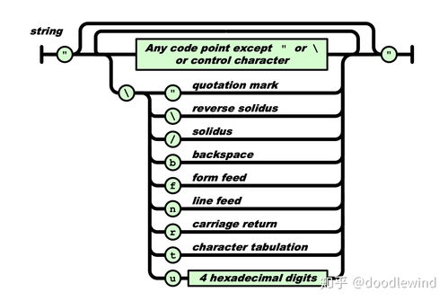 在线json解析:在线JSON解析,轻松解决数据处理难题