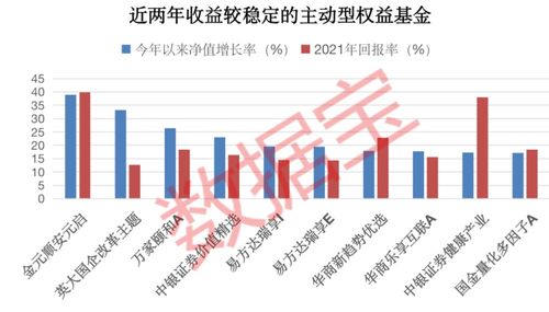 基金投资中如何实现收益的长期稳定增长?