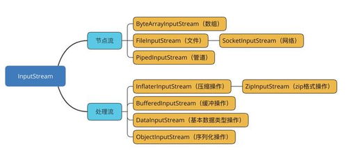fileoutputstream:Java FileOutputStream详解,从基础到应用