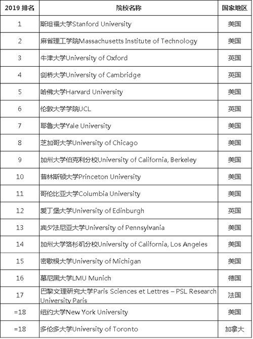 世界艺术类大学排名一览表(音乐学院世界排名)