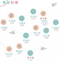 十二星座排名学霸:十二星座学霸排名,从卷王到时间管理大师的星座学习力全解析