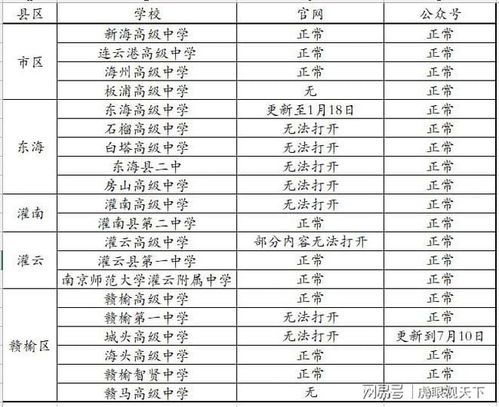 高考成绩在全省排名怎么查(如何查高考成绩在全省的排名)
