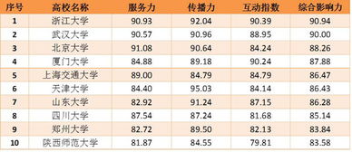 世界顶尖传媒大学(中国前十传媒大学排名)