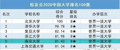大学排行榜世界大学排名(大学排行榜世界大学排名分数线)