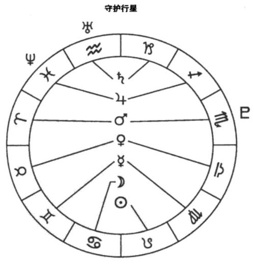 如何查星盘:从零开始,手把手教你查询个人星盘的完整指南