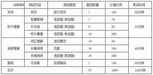 一共多少分(四级听力一共多少分)